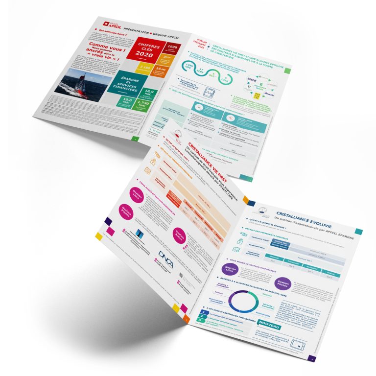 APICIL | Brochure Stellium 2022