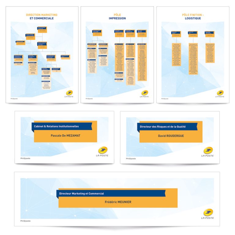 La Poste | Organigramme