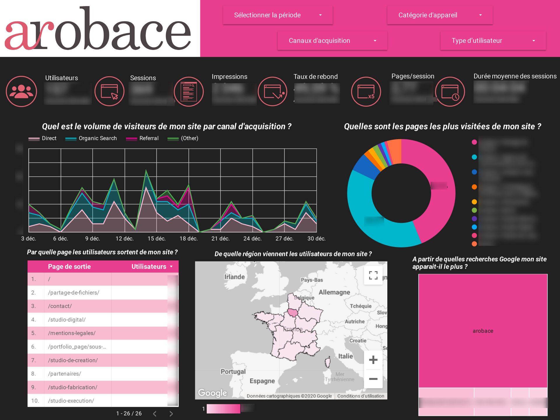 Démo de tableau de bord Arobace